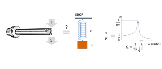 reduce vibrations in the machining process-1