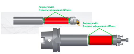 self-tuning damper tool