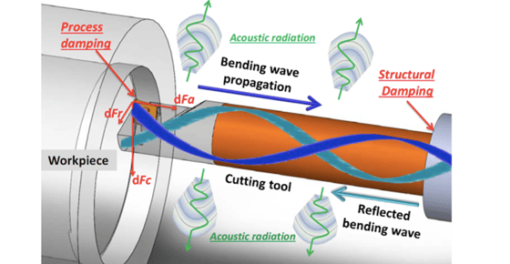 vibrations-in-the-machining-industry-1